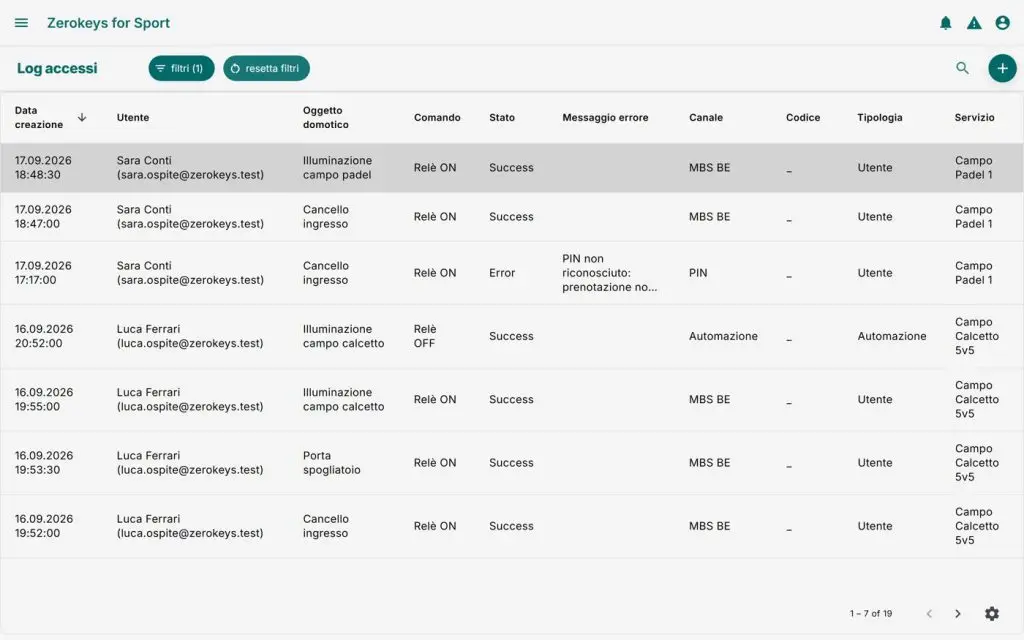 Il registro accessi: ogni tentativo di apertura con esito, dispositivo, canale e servizio